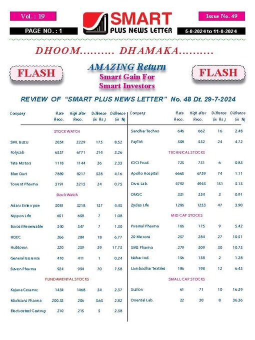 Title details for Smart Plus News Letter by Archi Finmark and Communications Limited - Available